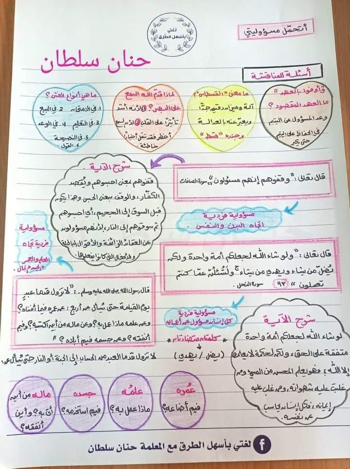 MTE4NDg5MC40NDc2 بالصور شرح درس من صور المسؤولية مادة اللغة العربية للصف السابع الفصل الاول 2024